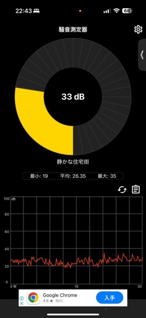 騒音計アプリで計測
