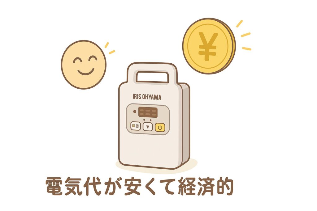 毎日使っても電気代は月300円以下