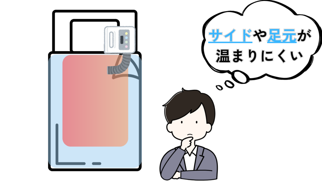 ふとんの隅々まで温めるにはパワー不足