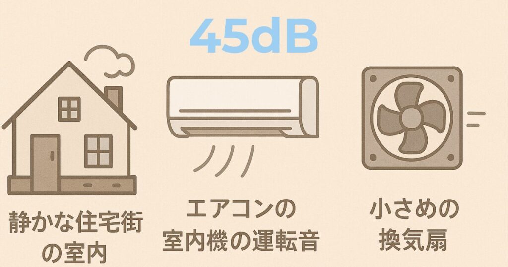 45dBを表すイラスト