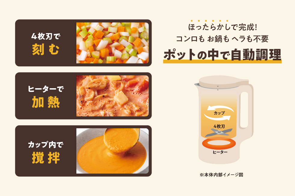 レコルト自動調理ポット イメージ図