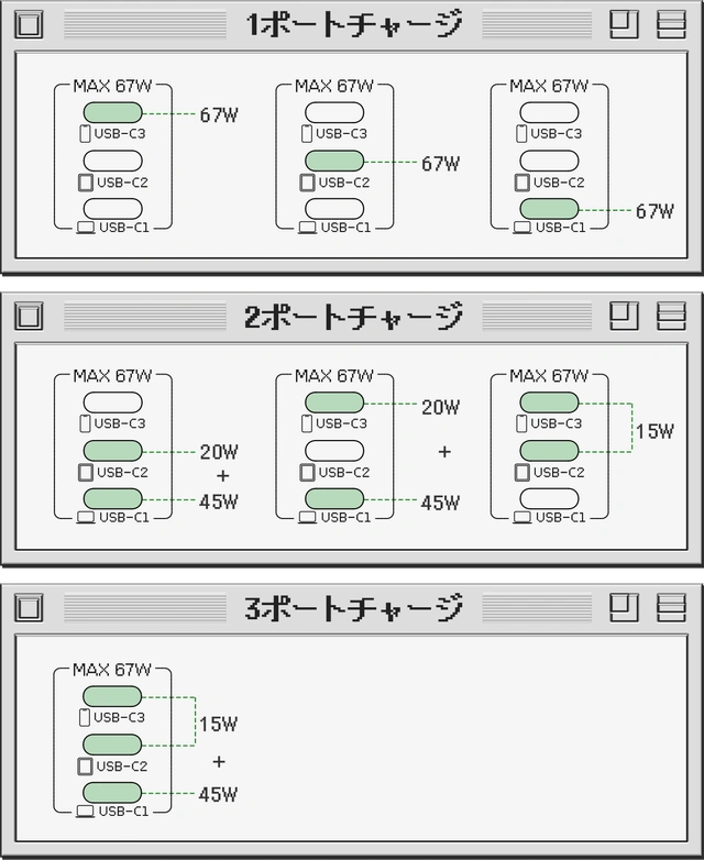 電力振り分けパターン