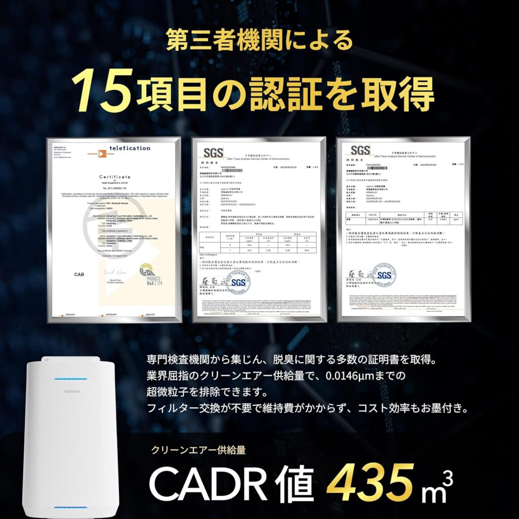 Apolnus製品は第三者機関による15項目の認証を取得済み