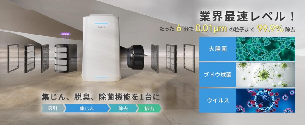 Apolnus Venusの除菌・脱臭効果を説明