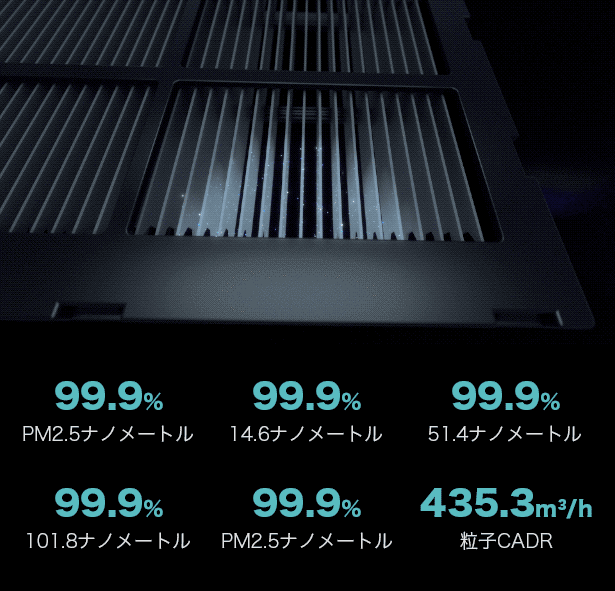 iCSフィルターの説明