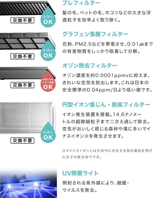 Apolnus Venusの各フィルターの説明
