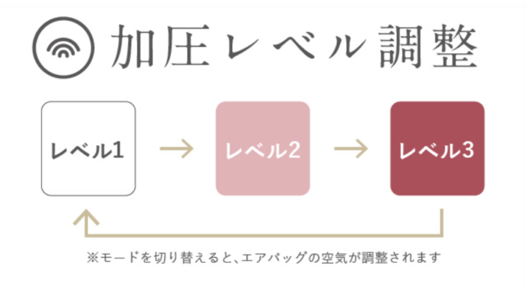 NIPLUX　HANDMOMI　加圧レベル3段階調節可能