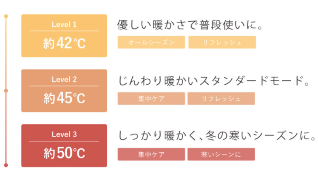 NIPLUX　HANDMOMI　温熱レベル3段階調節可能