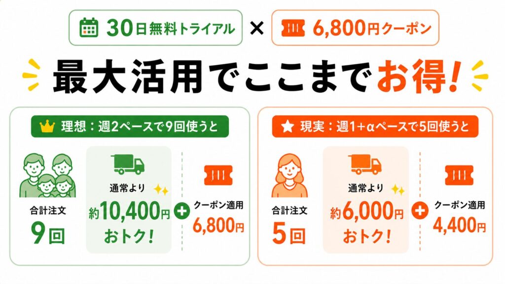 Pontaパス30日間無料トライアルとmenuクーポン6,800円分の併用シミュレーション