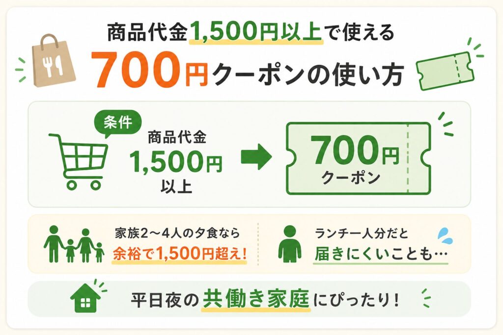 menu 700円クーポン×8回の利用条件と使い方