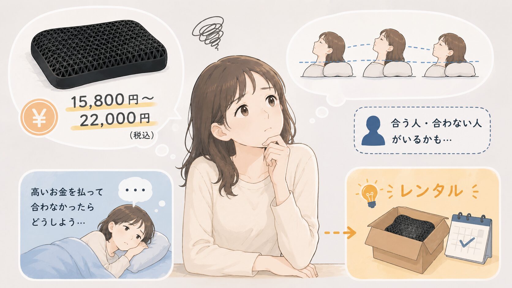 ヒツジのいらない枕の価格15,800円〜22,000円に迷う人と、レンタルで試すという選択肢を示すイラスト
